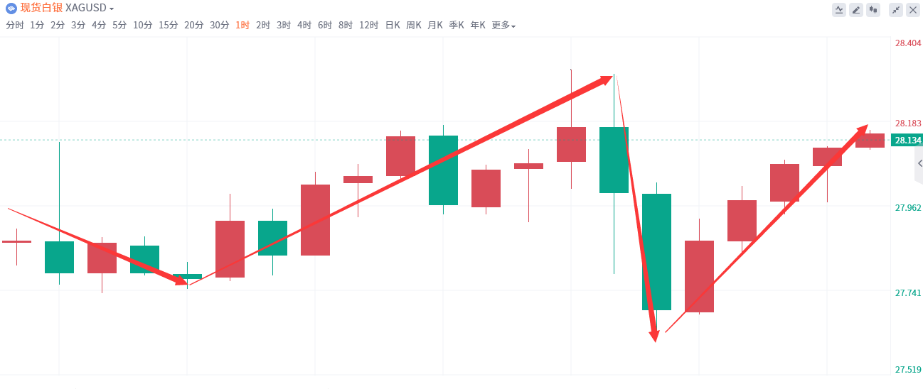金域亞洲：4月10日现货黄金策略回顾(图3)